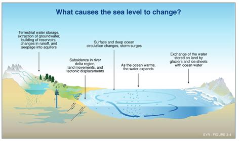 Coastal Elevation: A Key Factor in Coastal Planning and Development